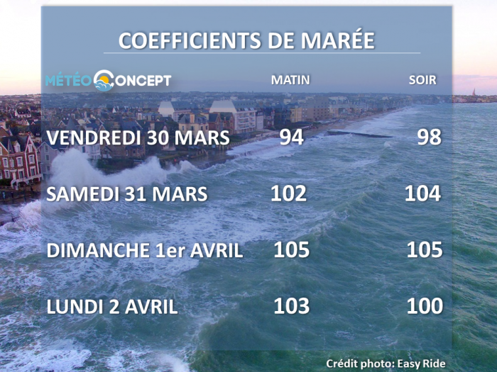 Illustration de l'actualité Les grandes marées reviennent. A quoi s'attendre?