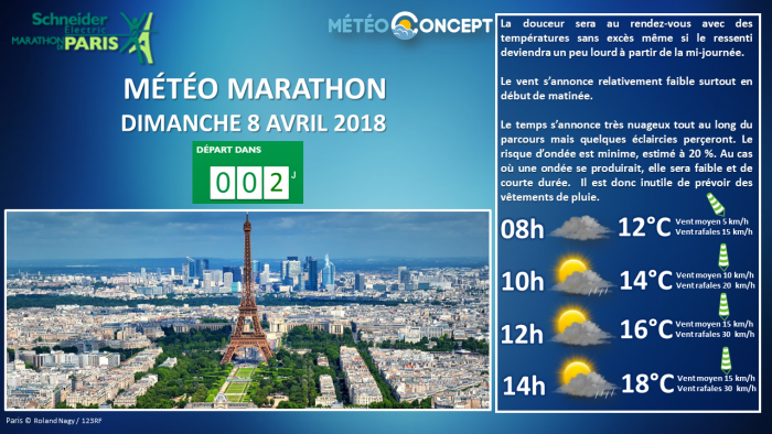 Illustration de l'actualité Marathon de Paris: J-2!