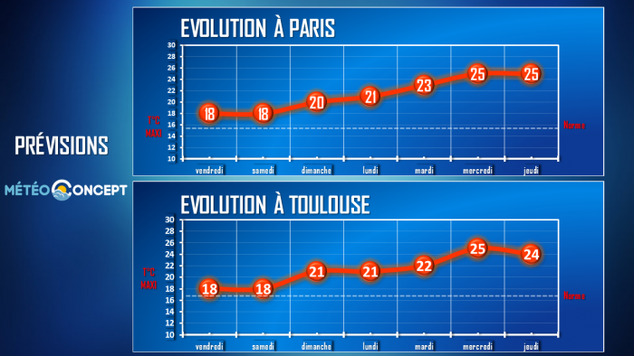 Illustration de l'actualité VERS UNE EVOLUTION PRINTANIÈRE PUIS ESTIVALE!