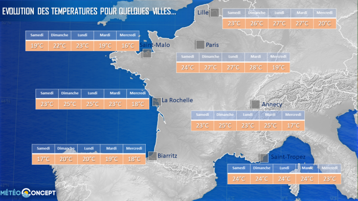 Illustration de l'actualité France ou Europe, il fera meilleur au nord qu'au sud ces prochains jours...