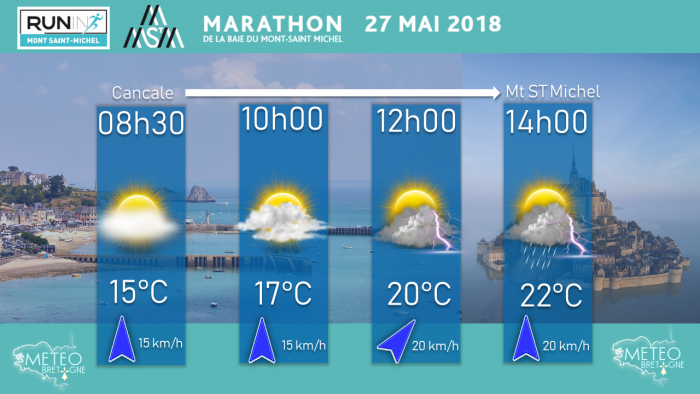 Illustration de l'actualité Météo du Marathon de la Baie du Mont-Saint-Michel