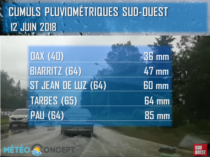 Illustration de l'actualité Fortes pluies et très importants cumuls au sud-ouest