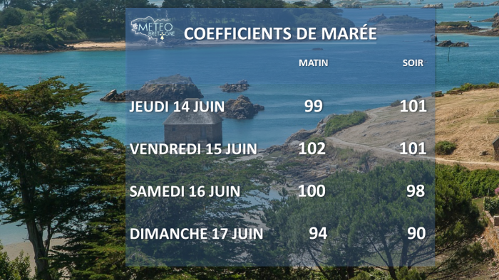 Illustration de l'actualité Retour de forts coefficients de marée. A quoi s'attendre ?