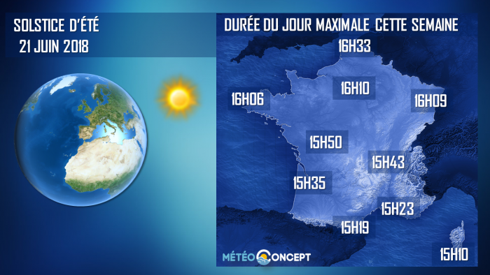 Illustration de l'actualité L'été, c'est jeudi à 10h07!