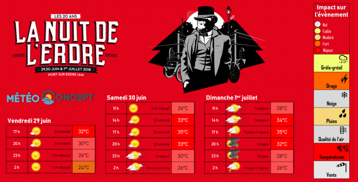 Illustration de l'actualité La nuit de l'Erdre: grosse chaleur