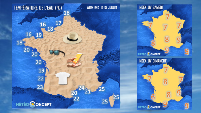 Illustration de l'actualité Températures de l'eau et UV pour ce week-end