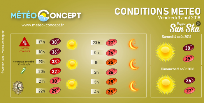 Illustration de l'actualité Festival Reggae Sun Ska : Pas l'ombre d'un nuage ce Vendredi !