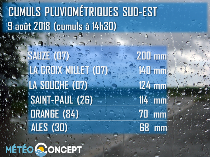 Illustration de l'actualité Intempéries au sud-est: le point à 14h30