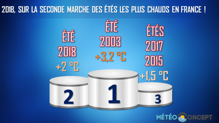 Illustration de l'actualité Été 2018 en France, quelle place?