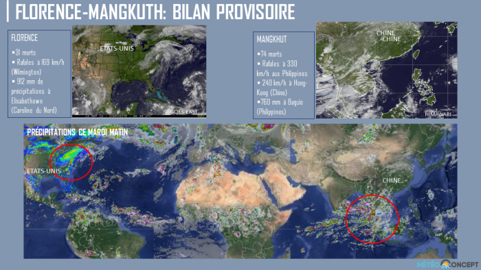 Illustration de l'actualité Bilan provisoire de Florence et Mangkhut