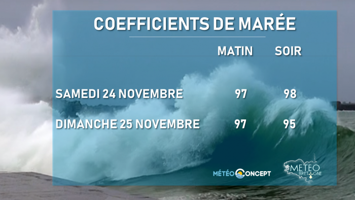 Illustration de l'actualité Coefficients de marée importants, quels risques pour ces prochains jours?