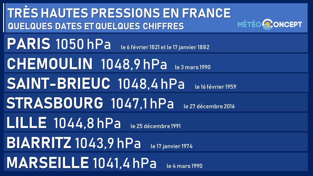 Illustration de l'actualité Un anticyclone omnipotent!