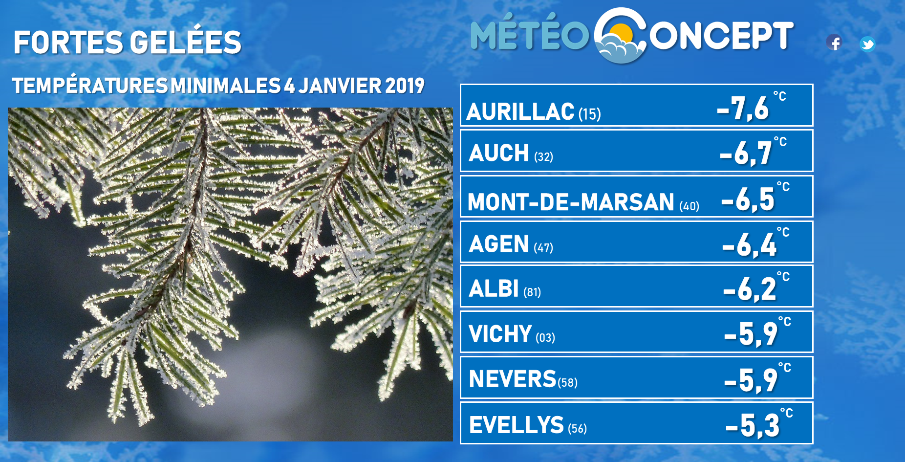 Illustration de l'actualité Fortes gelées observées ce 4 janvier 2019