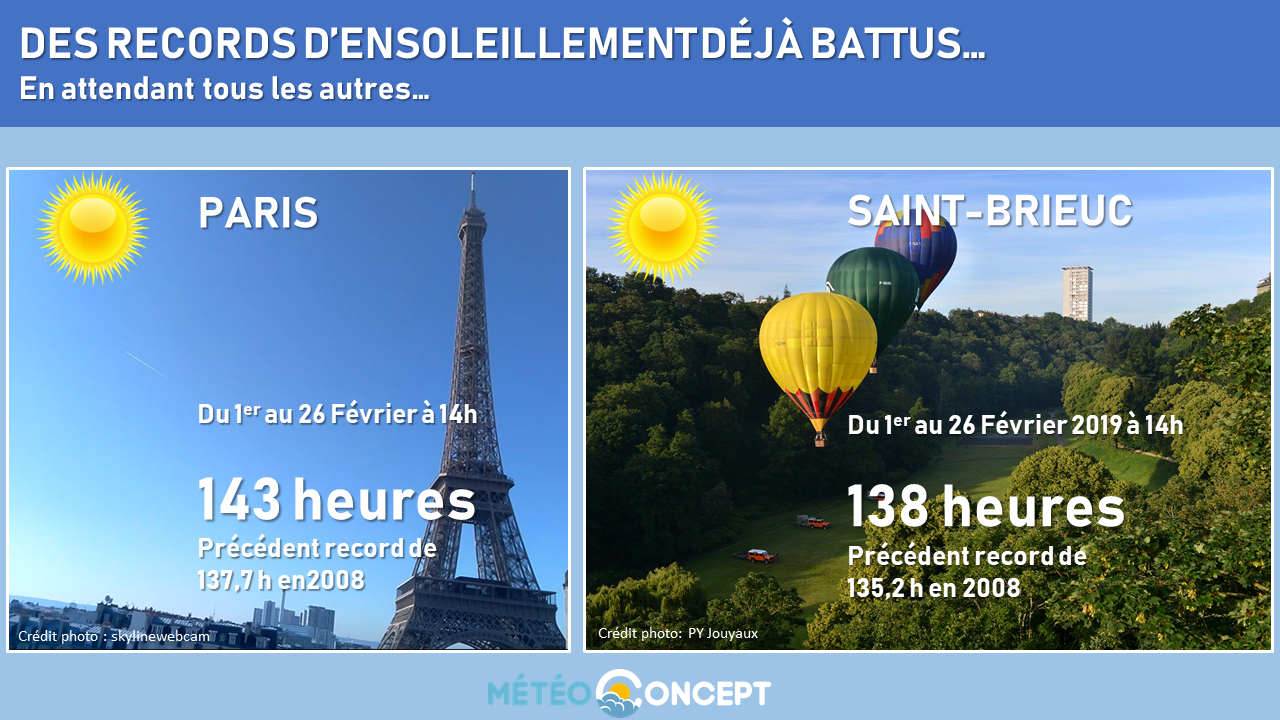 Illustration de l'actualité Une pluie de records d'ensoleillement