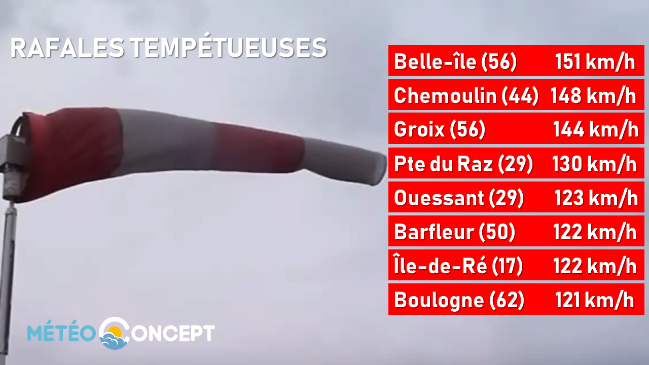 Illustration de l'actualité Rafales tempétueuses