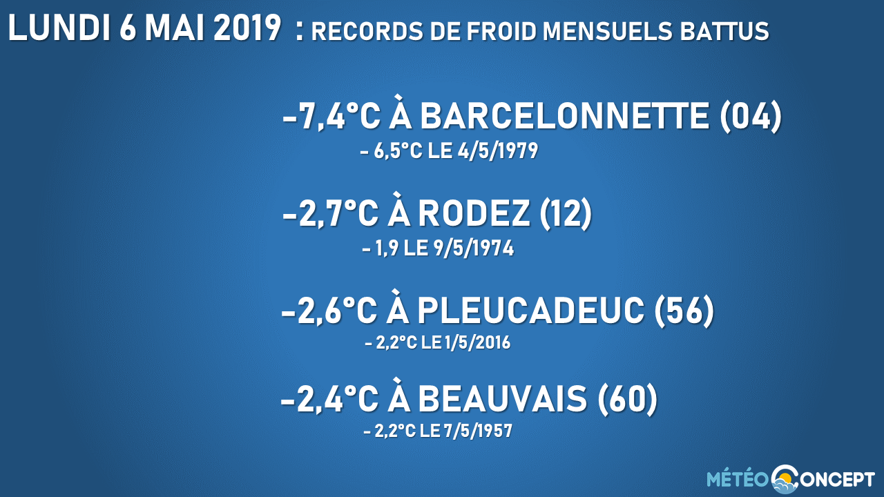 Illustration de l'actualité Des records mensuels de froid ont été battus ce lundi matin