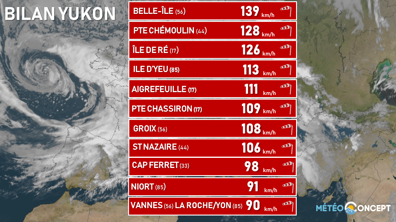 Illustration de l'actualité Bilan du fort coup de vent