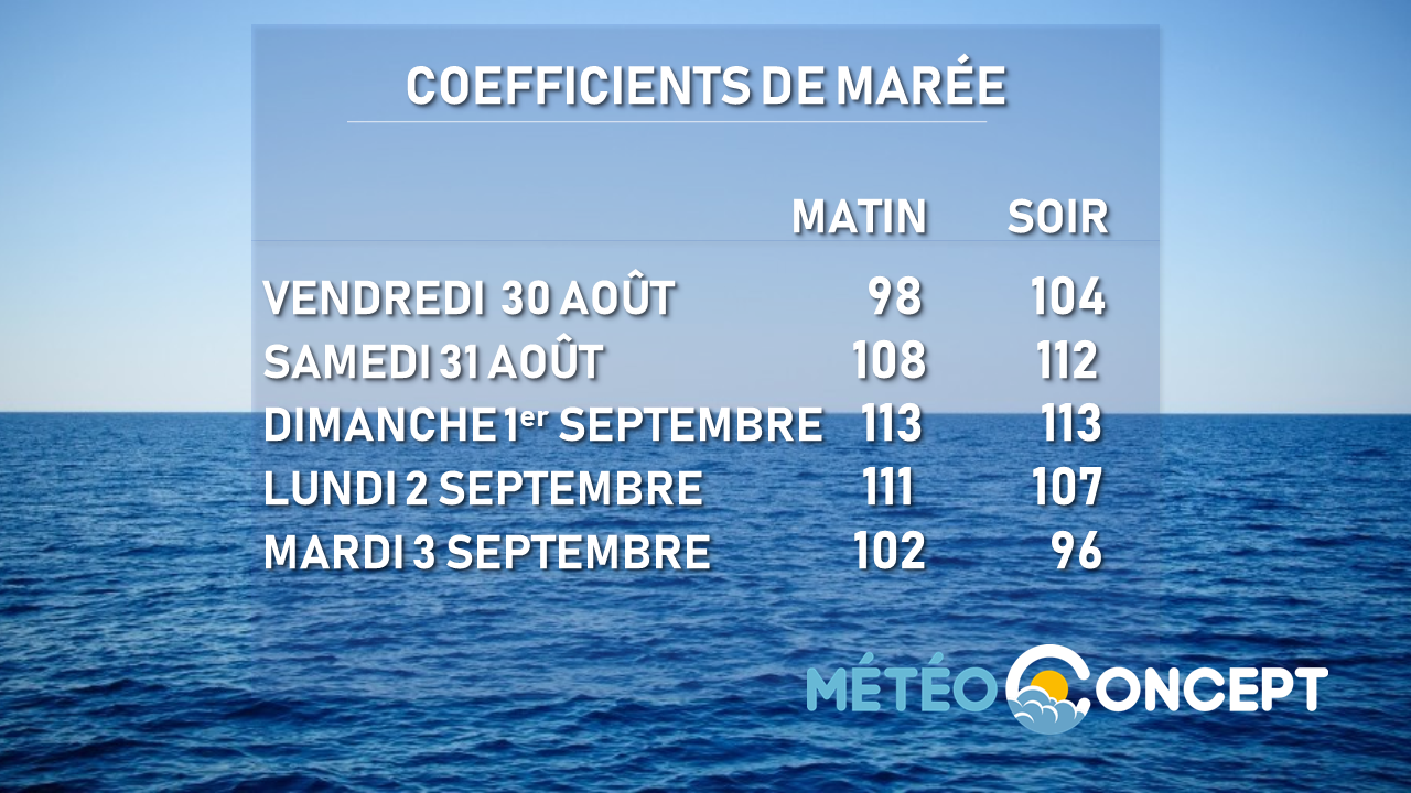 Illustration de l'actualité Les grandes marées sont de retour pour cette fin de semaine