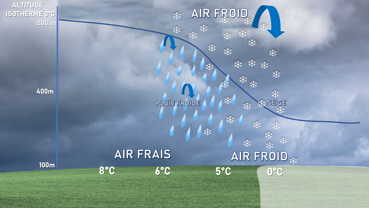 Illustration de l'actualité De la neige par effet d'isothermie