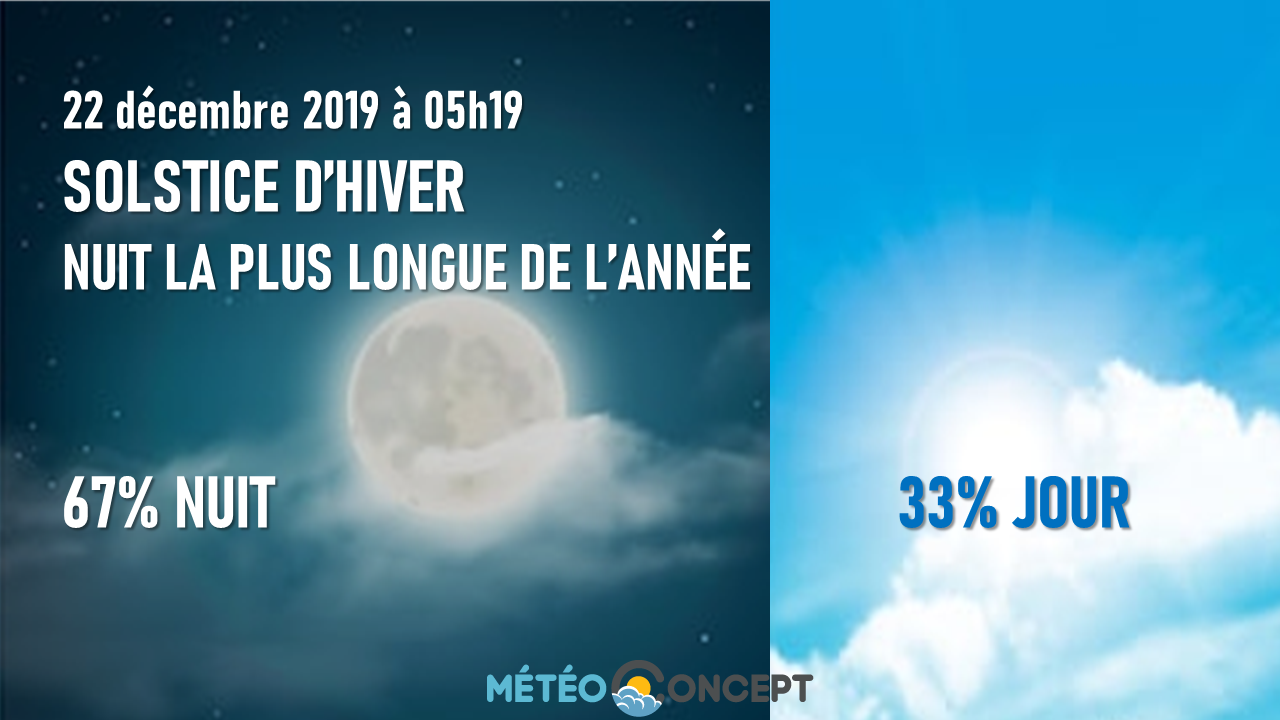 Illustration de l'actualité 22 décembre 2019: solstice d'hiver