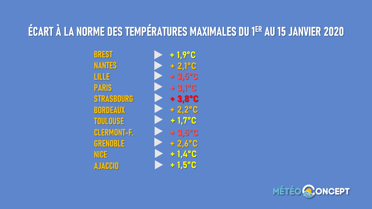 Illustration de l'actualité Une première moitié d'hiver très douce