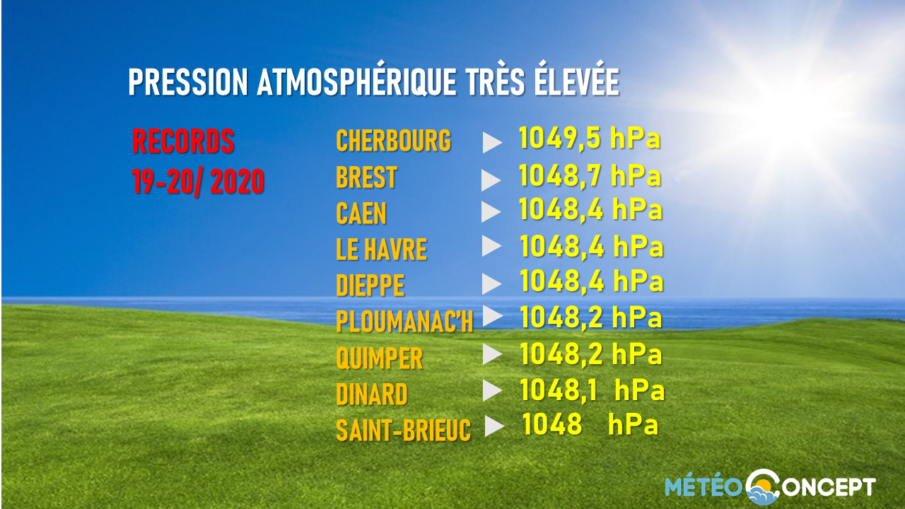 Illustration de l'actualité Nouveau record national de pression atmosphérique élévée à Cherbourg