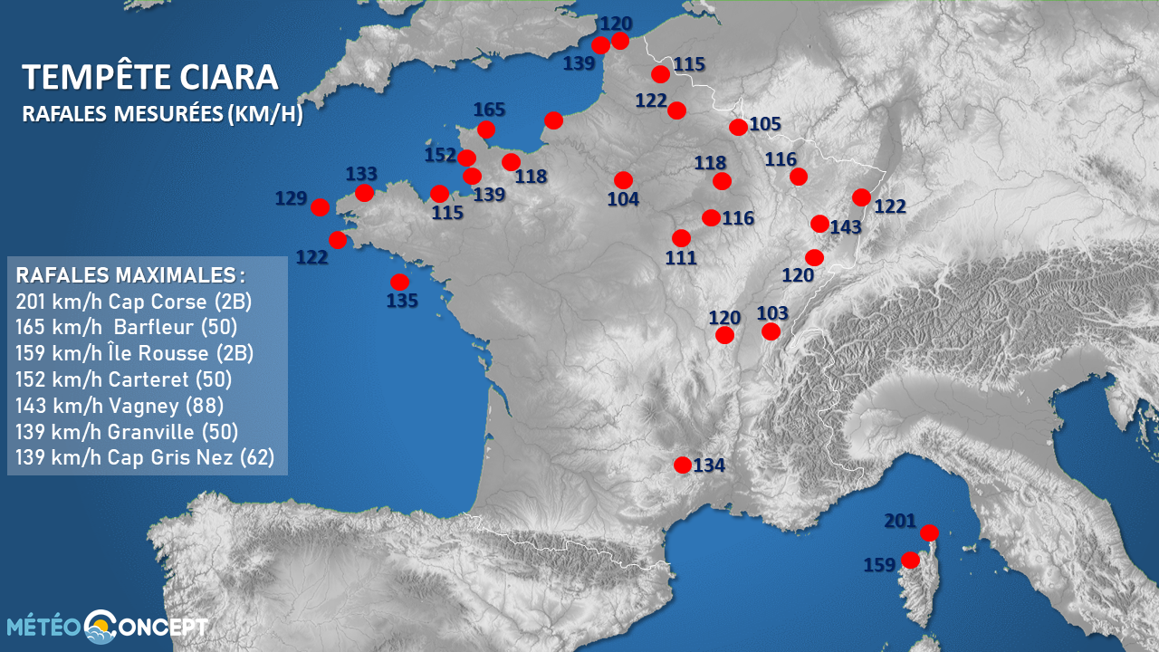 Illustration de l'actualité Rafales à 201 km/h au Cap Corse lundi après-midi