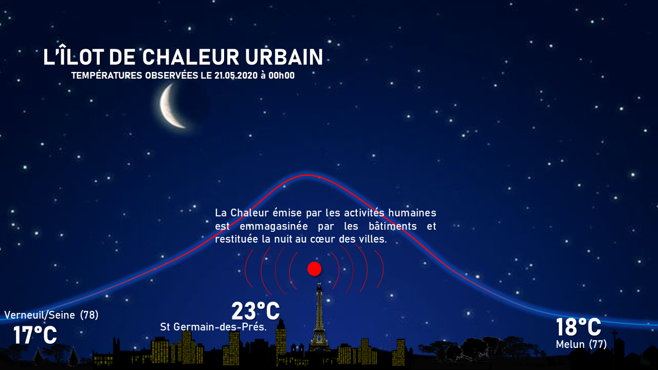 Illustration de l'actualité îlots de chaleur urbains: réalités, enjeux et problématiques