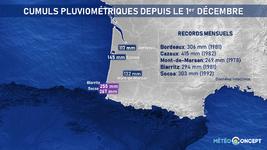 Illustration de l'actualité Pluies et inondations dans le sud-ouest et risque d'avalanches sur les Pyrénées.