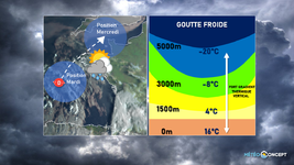 Illustration de l'actualité Une goutte froide d'altitude qui rend le temps plus incertain