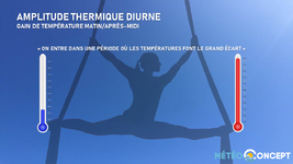 Illustration de l'actualité On entre dans une période avec de fortes amplitudes thermiques