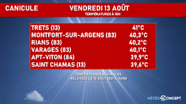 Illustration de l'actualité Chaleur encore écrasante dans le sud ce samedi 14 août