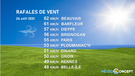 Illustration de l'actualité Un vent pouvant déranger sur le nord-ouest actuellement !