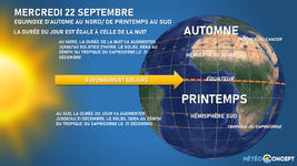 Illustration de l'actualité L'équinoxe d'automne aura lieu ce mercredi 22 septembre à 21h21 !