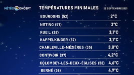 Illustration de l'actualité Des minimales parfois bien basses ce mercredi 22 septembre