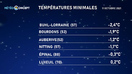 Illustration de l'actualité Gelées très fréquentes dans le Nord-Est