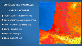 Illustration de l'actualité Températures maximales relevées dans le sud-ouest ce 19 octobre 2021