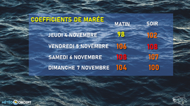 Illustration de l'actualité Des grandes marées plutôt calmes