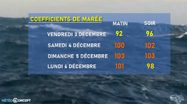 Illustration de l'actualité Les grandes marées sont de retour ce week-end !