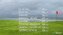 Illustration de l'actualité Bilan de la tempête Barra en Irlande et du coup de vent sur le nord-ouest de la France