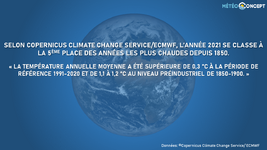 Illustration de l'actualité Selon Copernicus, 2021 est la cinquième année la plus chaude à l'échelle mondiale