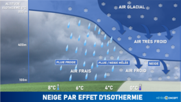 Illustration de l'actualité De la neige par effet d'sothermie