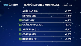 Illustration de l'actualité La nuit d'avril la plus froide en France depuis 1947