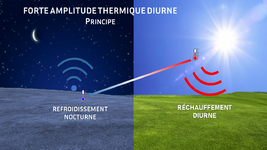 Illustration de l'actualité Des amplitudes thermiques parfois spectaculaires actuellement !