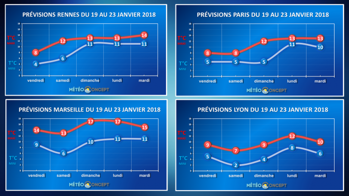 Image sans légende