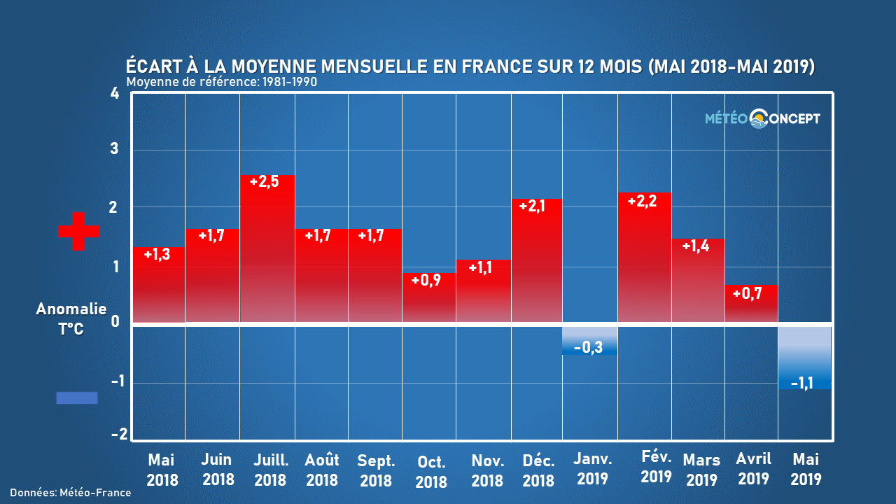 Image sans légende