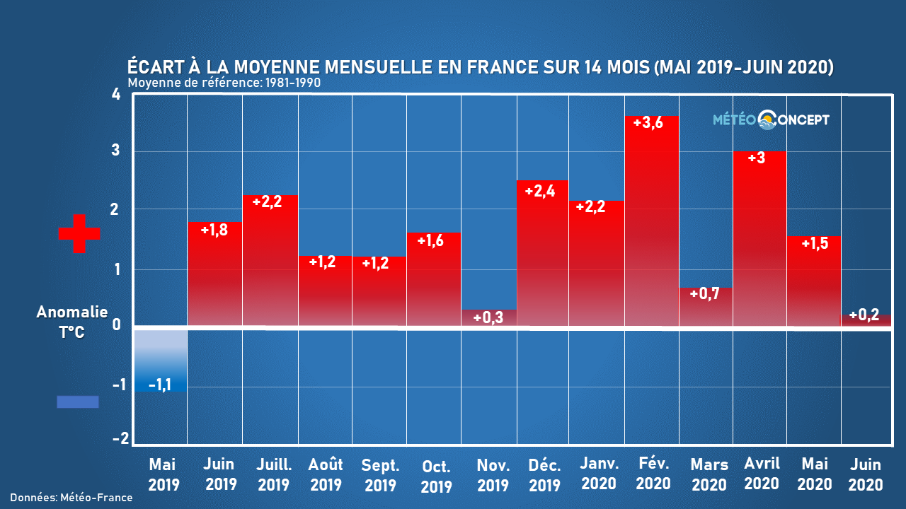 Image sans légende