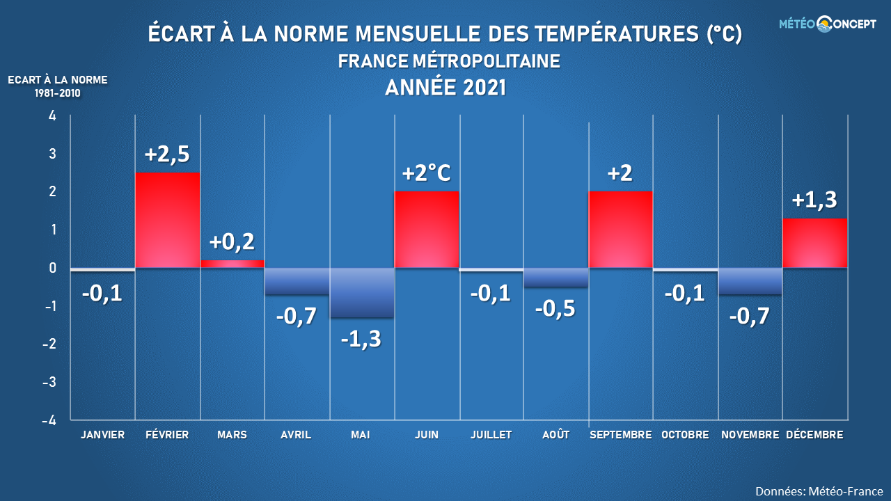 Image sans légende